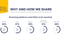 What Are The Best Practices For Sharing Streaming Accounts