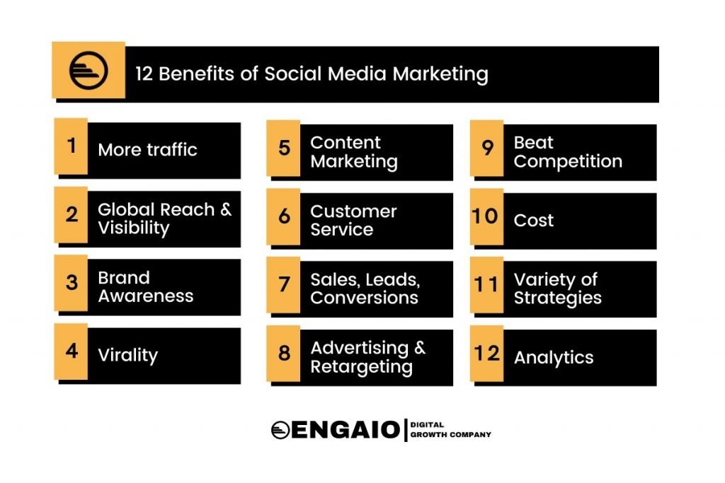 Benefits Of Using Social Media For E-Commerce Marketing