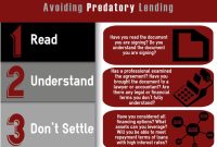 How To Avoid Loan Scams And Predatory Lenders