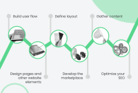 Best Practices For Online Marketplace Product Listings