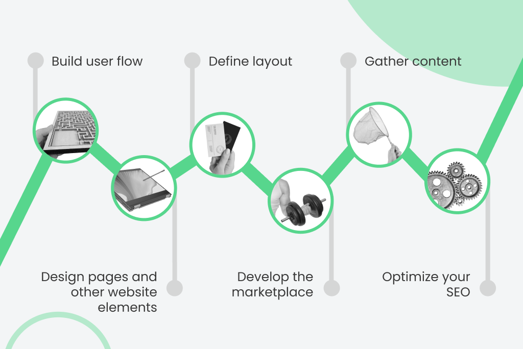 Best Practices For Online Marketplace Product Listings