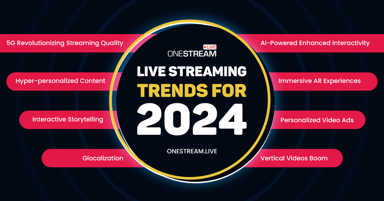 What Are The Trends In Online Entertainment For 2024