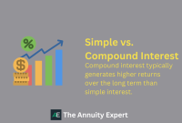 Understanding Compound Interest And Its Benefits