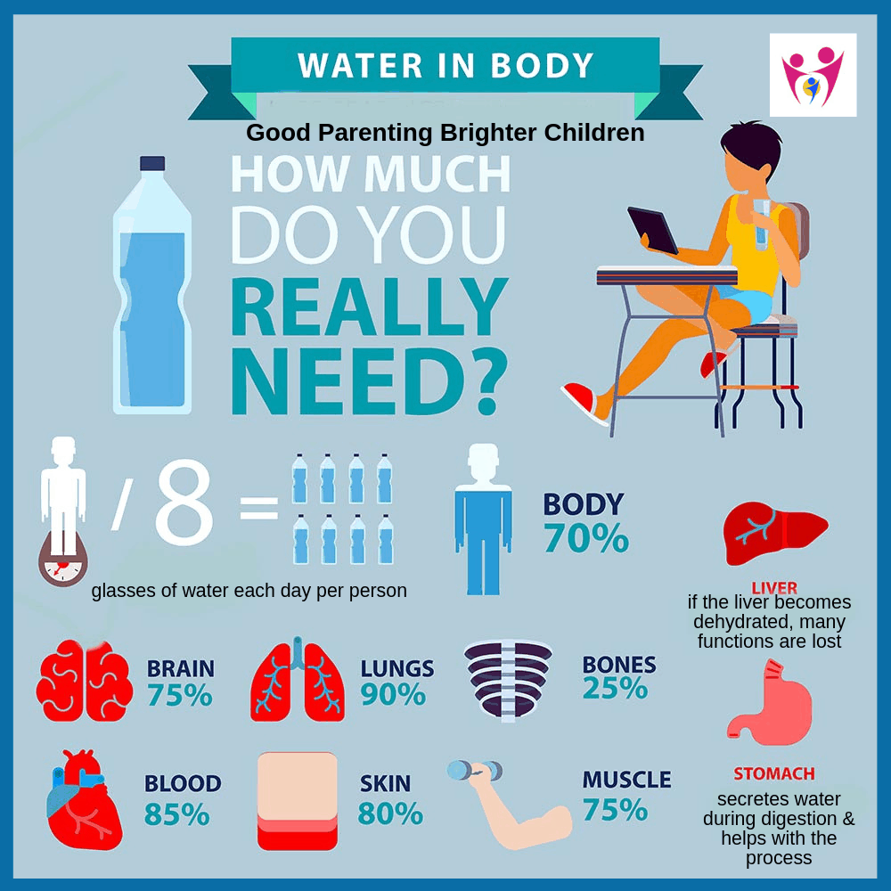 Benefits Of Drinking Water Daily For Health