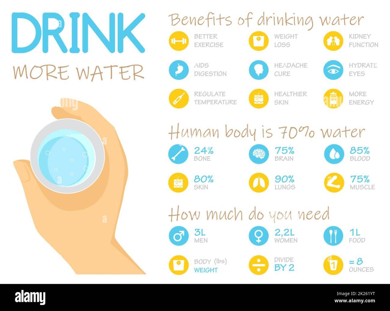 The Surprising Benefits of Drinking More Water Every Day — Eating ...