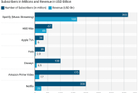 How Often Do Streaming Platforms Update Their Content