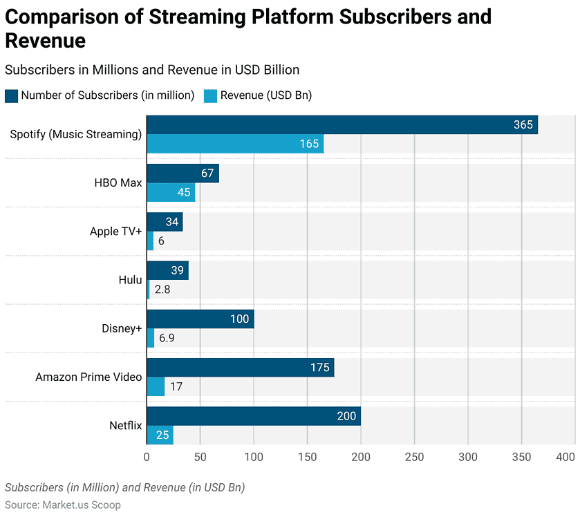 How Often Do Streaming Platforms Update Their Content