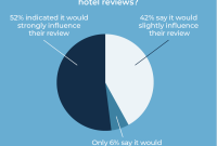 What Are The Hidden Fees In Travel Booking