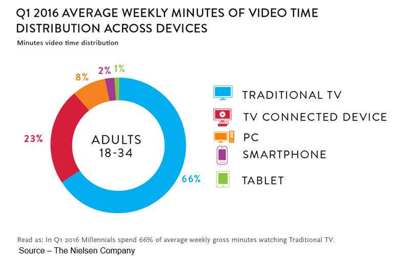 Making Streaming Content Enjoyable for Everyone