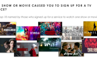 What Are The Latest Original Series On Streaming Platforms