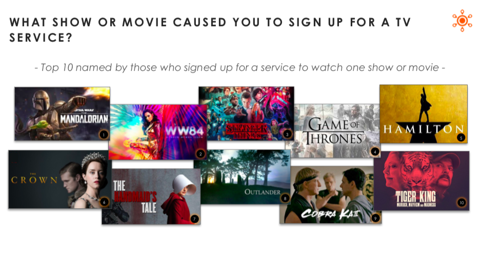 What Are The Latest Original Series On Streaming Platforms