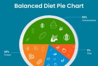 How To Create A Balanced Diet Plan