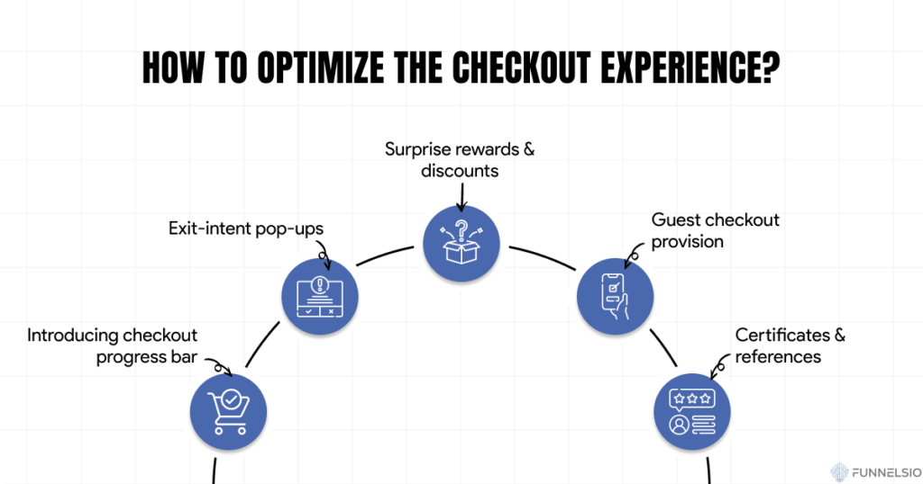 Importance Of Having A Seamless Checkout Process