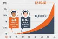 Understanding Compound Interest And Its Benefits