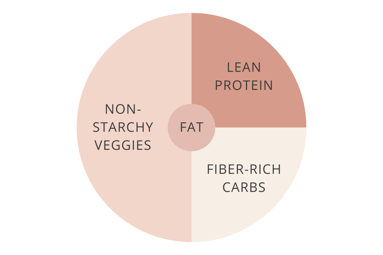 How To Create A Balanced Diet Plan