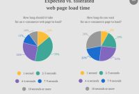 How To Improve E-Commerce Site Loading Speed