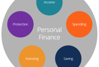 How To Manage Personal Finance Effectively