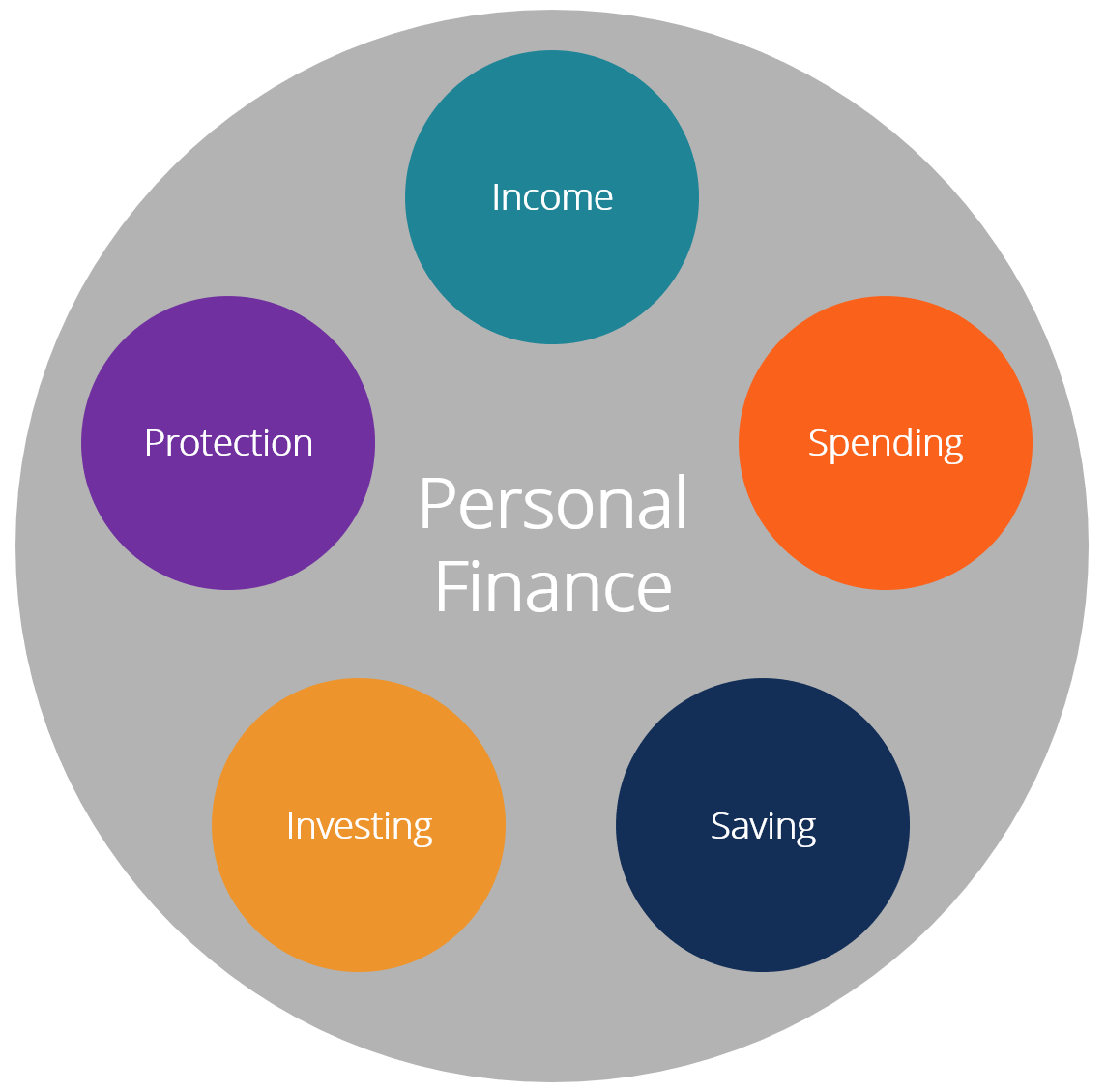 How To Manage Personal Finance Effectively