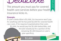 What Are The Steps To Understand Insurance Deductibles Better?